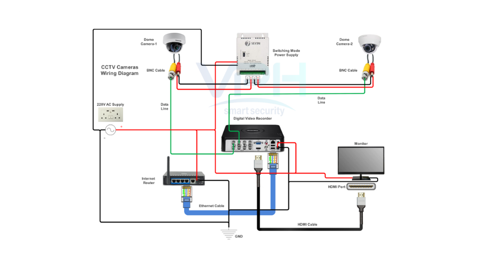 Sơ đồ hệ thống Camera IP