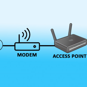 Access Point, Router và Modem là gì ? Phân biệt sự khác nhau và ứng dụng trong hệ thống mạng hiện đại.