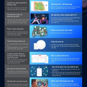 Nâng cấp WiFi gia đình với Ruijie Reyee: đẹp hơn, mạnh hơn